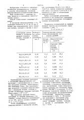 Способ обезвоживания суспензии микроорганизмов (патент 1263710)