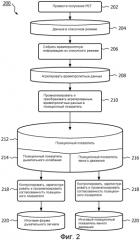 Способ и устройство для использования времяпролетной информации для обнаружения и введения поправки на движение в сканограммах (патент 2554378)