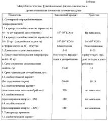 Способ производства сывороточного напитка (варианты) (патент 2548813)