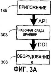 Системы и способы управления драйверами в вычислительной системе (патент 2304305)