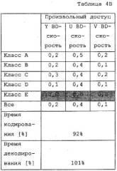 Способ и устройство сегментирования на единицы преобразования с меньшей сложностью (патент 2574839)