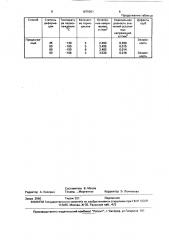 Способ производства холоднодеформированных труб (патент 1675001)