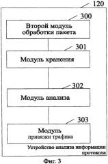 Способ и система начисления платы за услугу, сервер доступа к сети и устройство анализа информации протокола (патент 2483358)