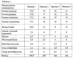 Состав каши быстрого приготовления (патент 2562199)