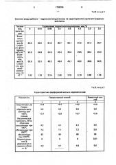 Способ изготовления фарфоровых изделий (патент 1738795)