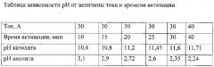 Промышленная установка для электрохимической активации воды (патент 2542316)