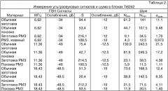 Способ производства однородного мелкозернистого титанового материала (варианты) (патент 2321674)