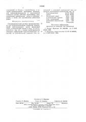 Полимерцементный раствор (патент 576298)
