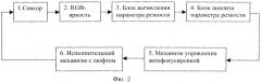 Способ автоматической фокусировки (патент 2528582)