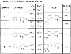 Способ получения сульфохлоридов ряда 6-арилпиридазин-3(2н)-онов (патент 2455004)