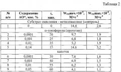 Состав для стабилизации липидов к окислению (патент 2544967)