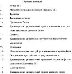 Устройство для измерения аэродинамических характеристик планирующего парашюта в аэродинамической трубе, модель планирующего парашюта для испытаний в аэродинамической трубе, способ измерения аэродинамических характеристик планирующего парашюта в аэродинамической трубе (патент 2655713)