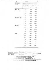 Способ получения гранулированного карбамида (патент 1224298)