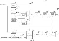 Устройство передачи и способ передачи (патент 2540280)