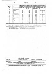 Асфальтобетонная смесь (патент 1787146)
