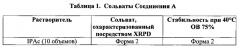 Кристаллические формы { [1-циано-5-(4-хлорофенокси)-4-гидроксиизохинолин-3-карбонил]-амино} -уксусной кислоты (патент 2666144)