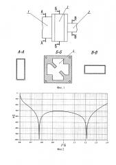 Компактная 90-градусная скрутка в прямоугольном волноводе (патент 2626726)
