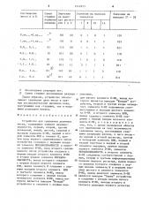 Устройство для сравнения двоичных чисел (патент 1242933)