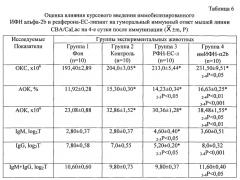 Противоэнтеровирусное и иммуностимулирующее средство (патент 2554761)