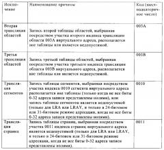 Связанное с выбранными архитектурными функциями администрирование обработки (патент 2665243)