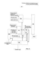 Способ и устройство для обработки жидких потоков на целлюлозном заводе (патент 2634894)
