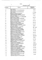 Способ получения диуретановых производных (патент 559644)