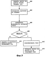 Способ и устройство управления допуском данных в ячеистой сети (патент 2374773)