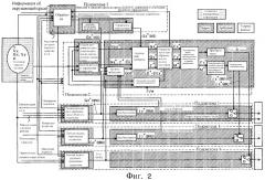 Интегрированная система управления транспортным средством (патент 2329170)