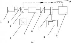 Способ и устройство для ускоренных испытаний червячных редукторов (патент 2580207)