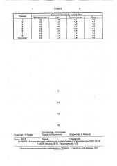 Способ производства вареных колбасных изделий (патент 1739943)