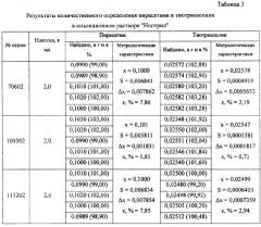 Способ количественного определения тиотриазолина и пирацетама в комплексных лекарственных препаратах (патент 2293320)