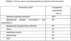 Способ получения препарата для профилактики инфекций пищеварительного тракта у сельскохозяйственной птицы и препарат, полученный способом (патент 2639484)