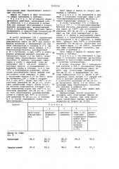 Способ получения сложных эфиров (патент 1038335)