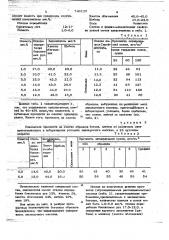 Состав закладочной смеси (патент 746125)