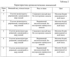 Способ получения йогурта, обогащенного витамином d (патент 2646133)