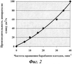 Способ обесшламливания оборотных сапонитсодержащих вод и устройство для его реализации (патент 2529220)