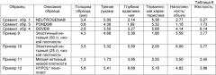 Композит с высокой мягкостью и большой толщиной изолирующего слоя для салфеток (патент 2429285)