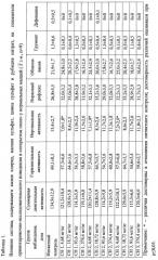 Средство, обладающее ноотропным действием (патент 2493856)