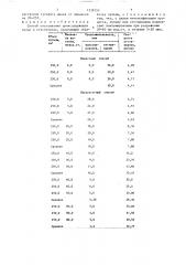 Способ отстаивания цинксодержащих пульп (патент 1339155)