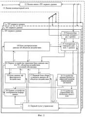 Способ двухуровневого управления и система для его осуществления (варианты) (патент 2487384)