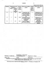 Способ производства цельнокатаных колес (патент 1694666)