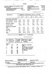 Паста для чистки твердой поверхности (патент 1721082)