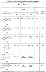 Селективные ингибиторы карбоксилэстеразы, представляющие собой алкил-2-арилгидразинилиден-3-оксо-3-полифторалкилпропионаты, способ их получения и применение (патент 2574291)
