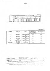 Фритта для глазурного покрытия (патент 1779673)