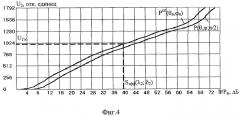 Устройство калибровки наземных радиолокационных измерительных комплексов под малыми углами места (патент 2278396)