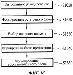 Способ декодирования видеосигнала (патент 2628160)