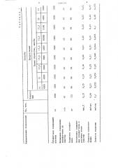 Способ очистки хлормагниевых растворов от сульфат-ионов (патент 1286519)