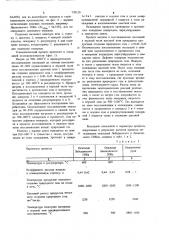Способ получения металлизованного продукта (патент 739120)