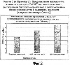 Фармацевтическая гелевая композиция для лечения заболеваний, способ ее получения и соответствующий набор (патент 2333743)