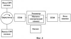 Усилитель свч магнитоэлектрический (патент 2439751)